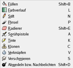 Eine Übersicht aller Malwerkzeuge von GIMP